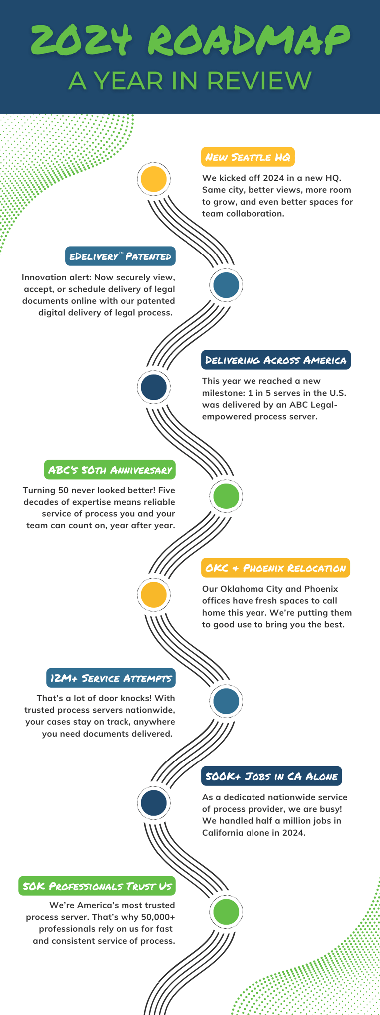 2024 Roadmap Infographic - A Year in Review (1200 x 3200 px) FINAL